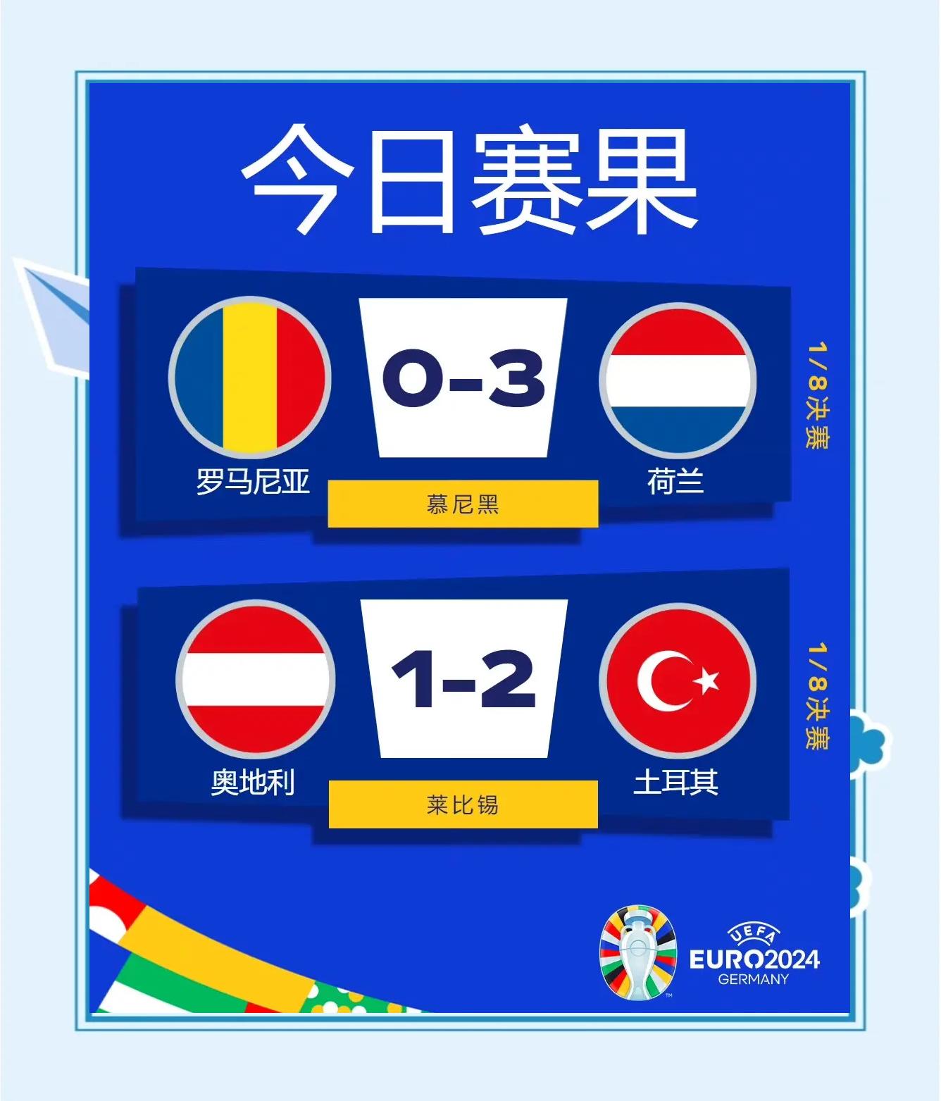 包含锁定小组第一的荷兰队晋级淘汰赛的词条 包含锁定小组第一的荷兰队晋级淘汰赛的词条